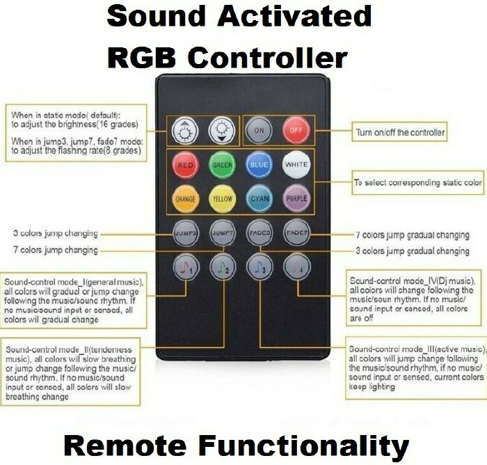 Sound Controller Remote